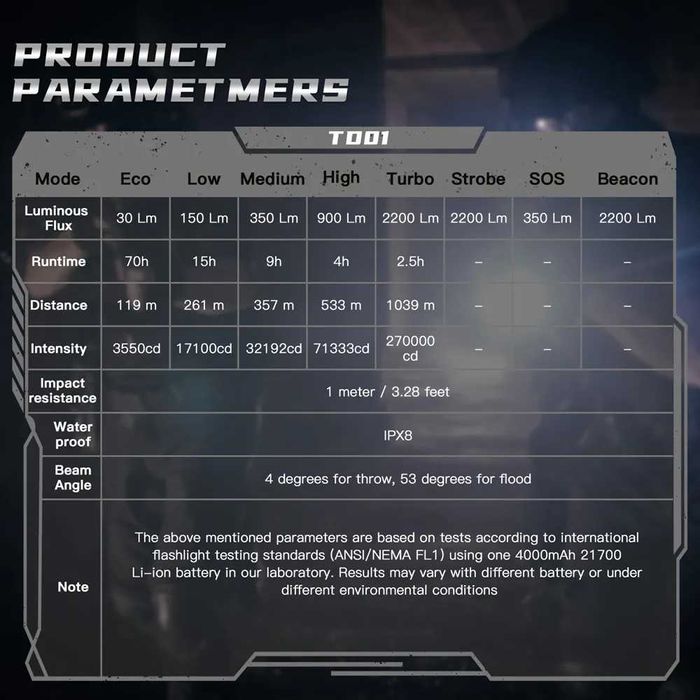 Тактически далекобоен фенер Wurkkos TD01/TD01C, 2200LM, НОВ! 1 км. лъч
