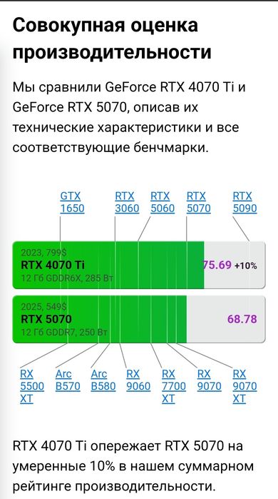 Супер иговой компьютер
