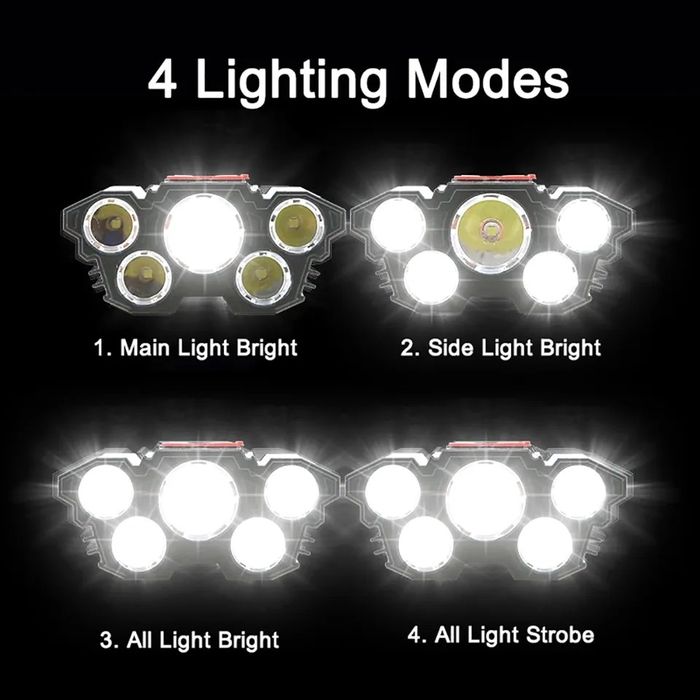 Headlamp LEDuri lampa de lucru frontal pescuit drumetii kit cutremur