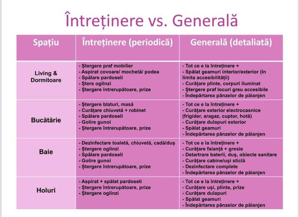 Curățenie la domiciliu
