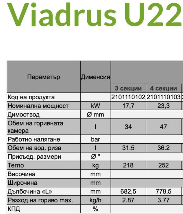 Котел твърдо гориво Viadrus U22
