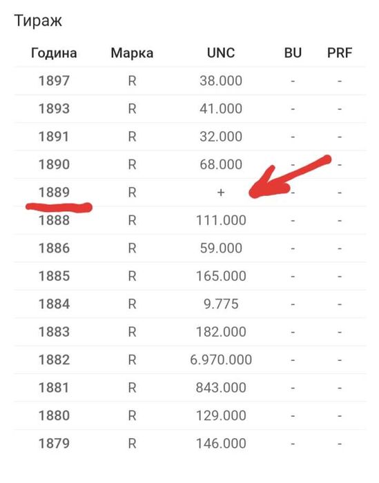 Златна монета 20 лири Италия 1889г НАЙ РЯДКАТА !