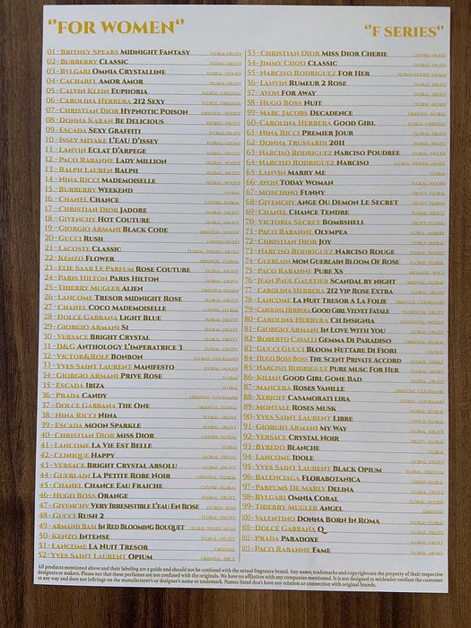 Парфюми Martin Lion  Пешеходен Мост Марица Пловдив Магазин 29