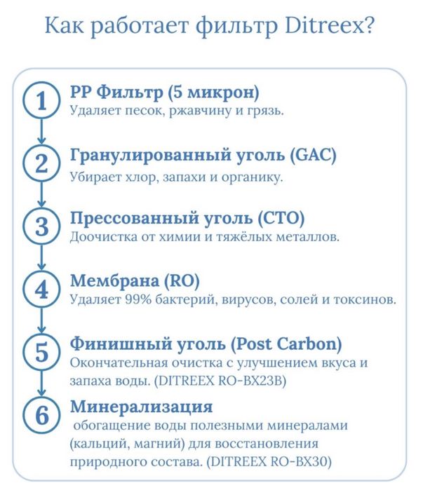 Фильтр под раковину
