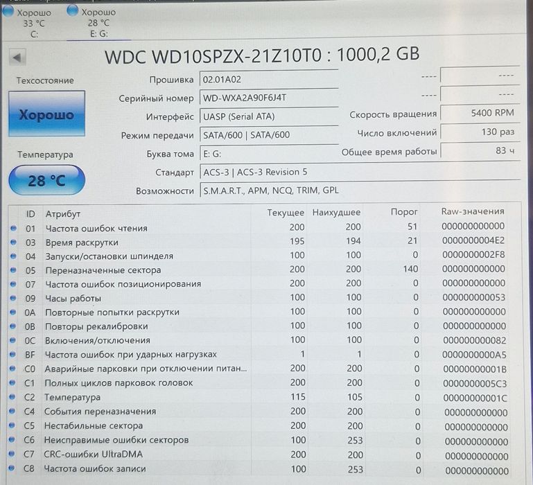 Жёсткий диск на 1тб