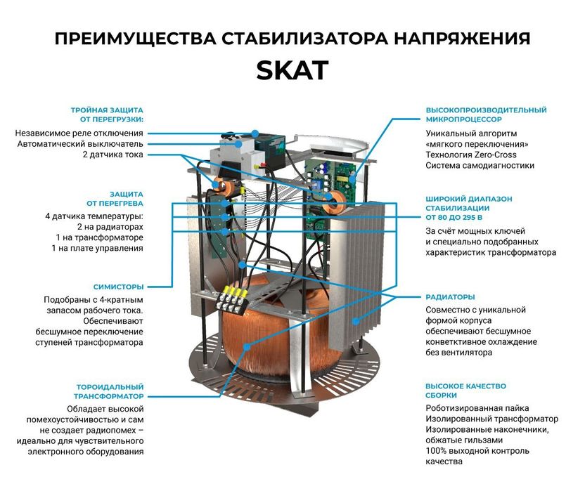 Стабилизатор SKAT STP 20000 напольный