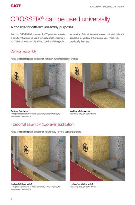 Ejot - console inox pt fatada ventilata