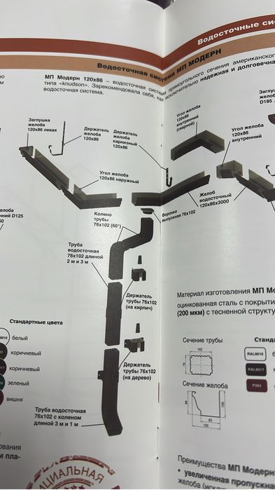 Металлочерепица, профнастил.