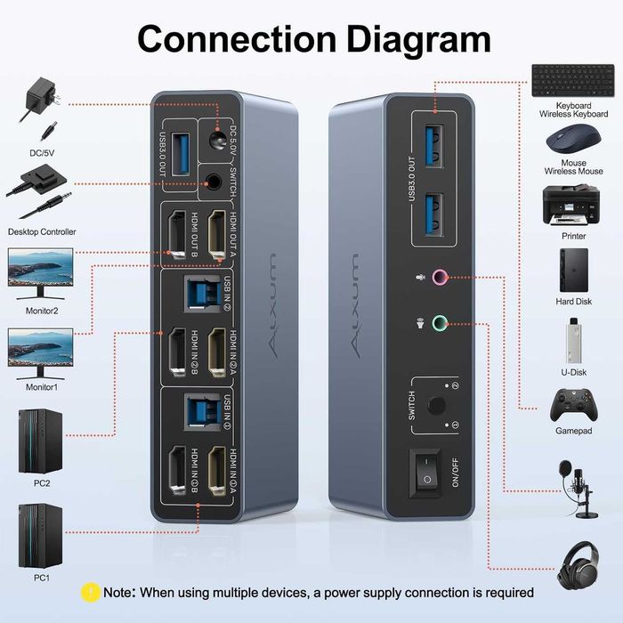 Alxum HDMI KVM Суич за 2 Монитора и 2 Компютъра (Нов)