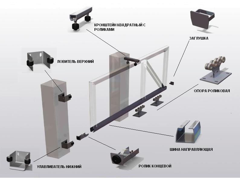 ОТКАТНЫЕ ВОРОТА Купить Автоматика Микро Комплектующие Мотор к Откатным