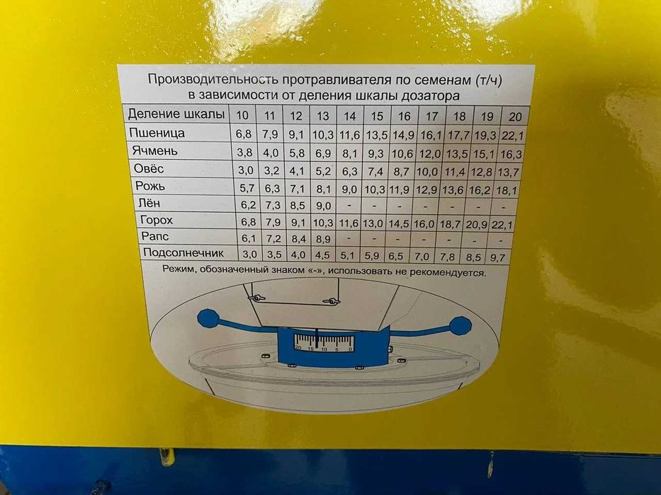 Протравитель семян