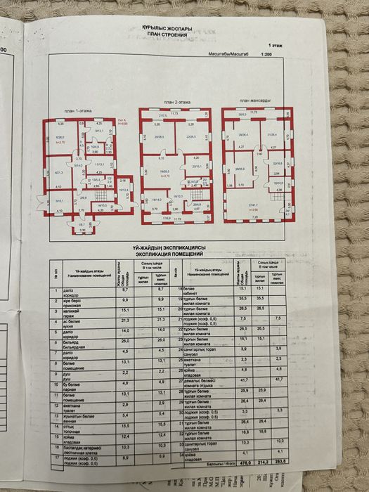 Продам Дом в два этажа плюс мансарда