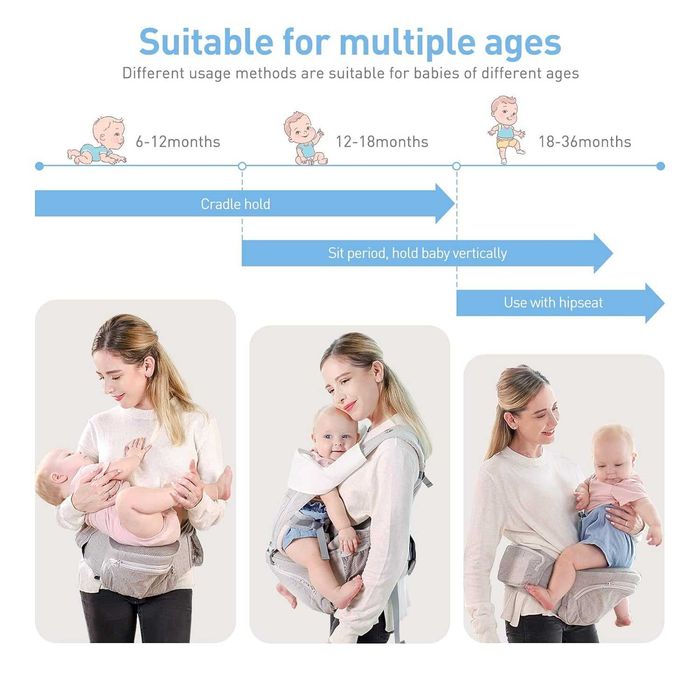 Portbebe / Marsupiu / Ham /bebelusi