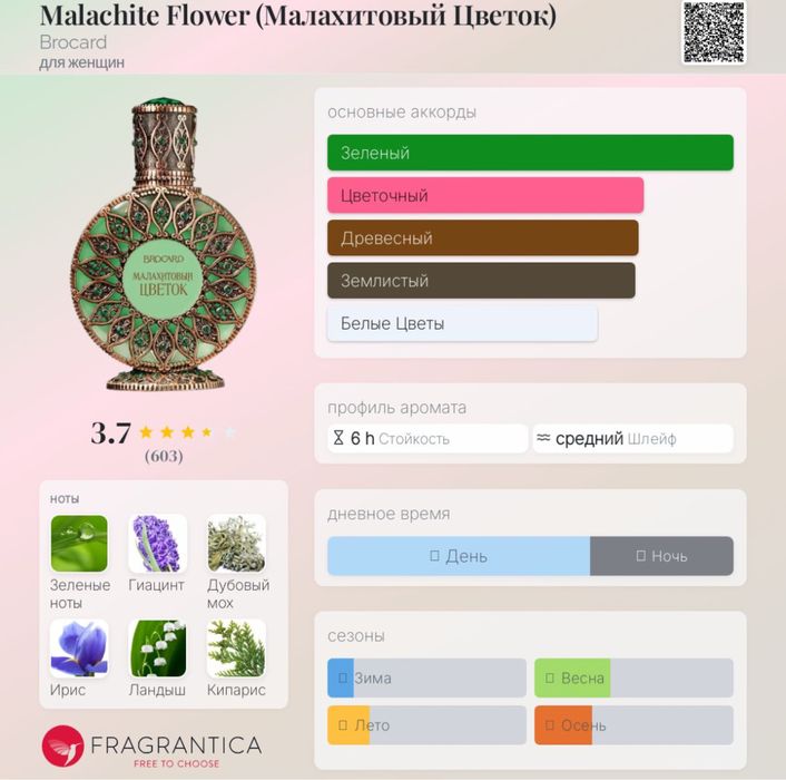 Парфюм не дорого