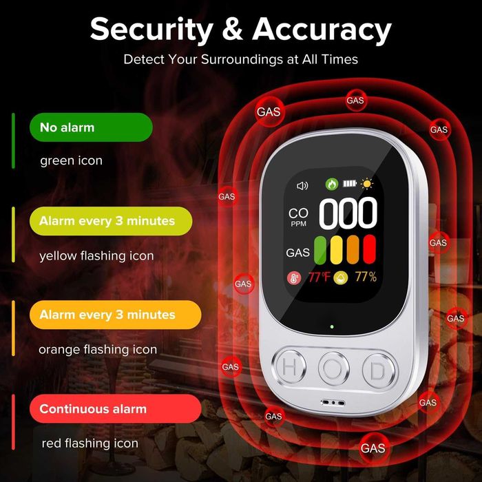 Мултифункционален Детектор 4-в-1: Въглероден оксид, Газ, Температура