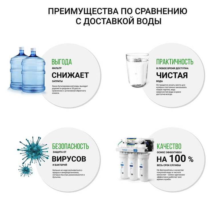 Обратный осмос Престиж П с помпой Доставка бесплатно Акция