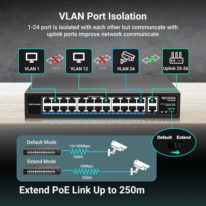 Switch retea ethernet PoE NICGIGA FS2420GP 24 port neadministrat PoE+ / 400W,2 port Gigabit Uplink mod VLAN montare în rack de 19 inch plug and play
