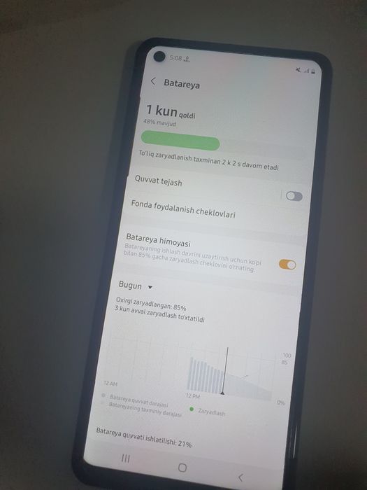 Sumsung Galaxy  A21S