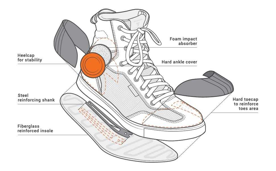 Нов Продукт Мото кецове SHIMA REBEL 2.0 Vented f,протектори,