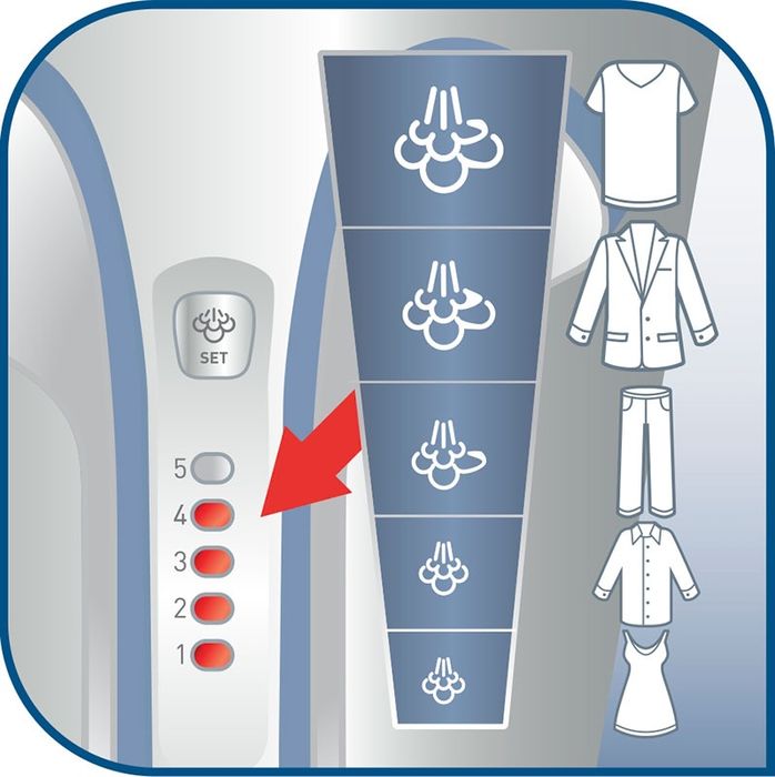 Продаётся Отпариватель от TEFAL IS8380.