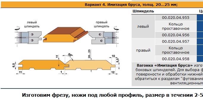 четырехсторонний станок