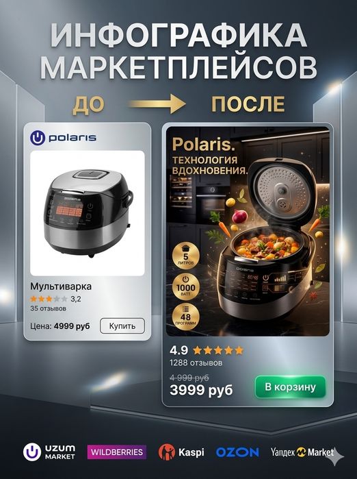 Нейрофотосессия-инфографика