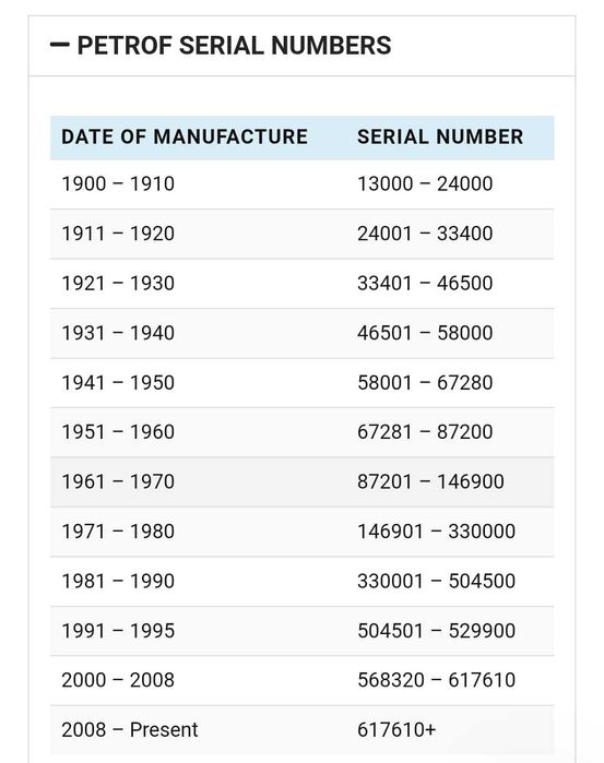 Акустично пиано Петроф / Piano Petrof