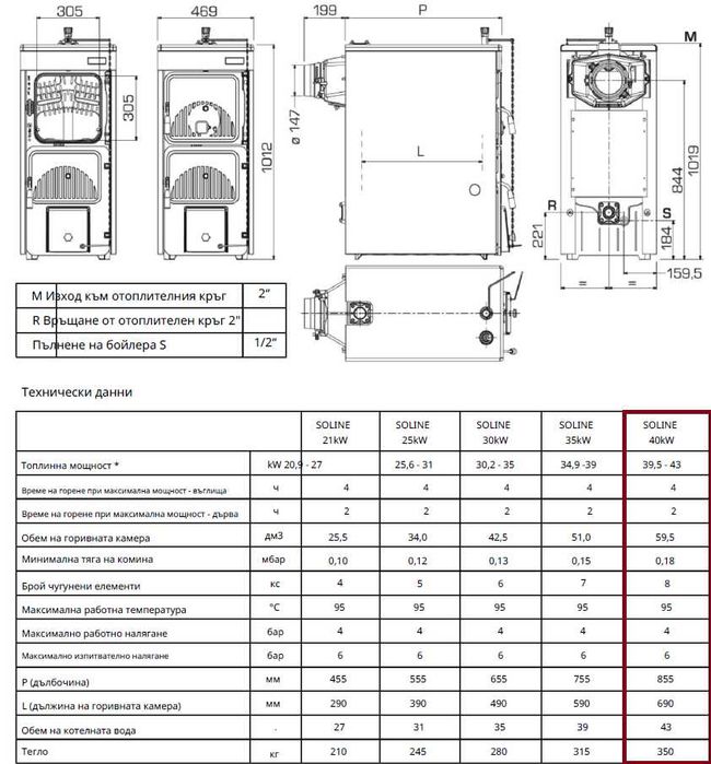 Котел IMMERGAS SOLINE 40 kW на дърва и въглища
