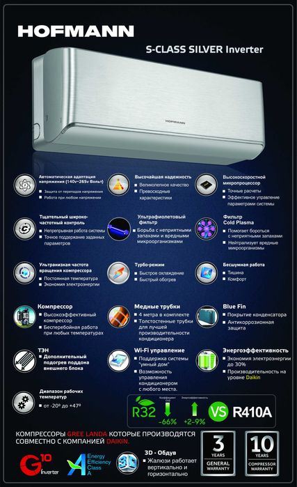 Konditsioner HOFMANN