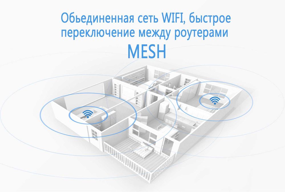Keenetic Asus Tplink Archer Mikrotik Unifi route wifi Huawei gpon MESH