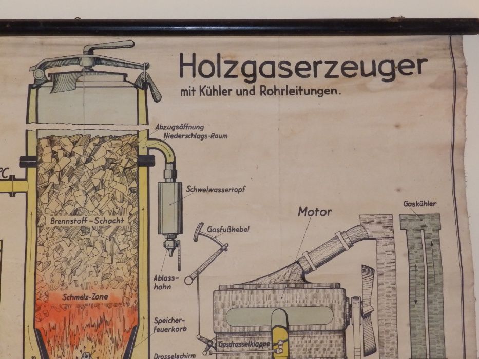 Плакати - СОЦ, учебни табла на автомобилна тематика от 30-те години