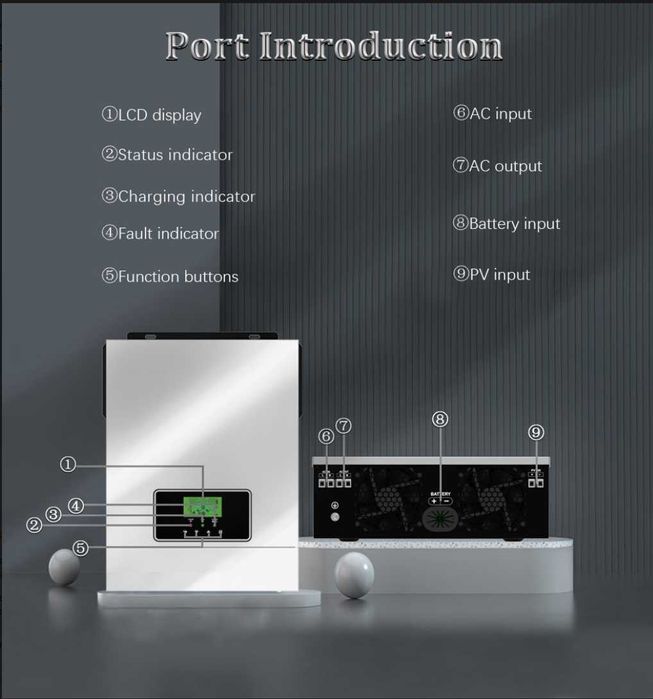 Sistem Hybrid Solar Y&H model  SML-1600W-12v-M80A