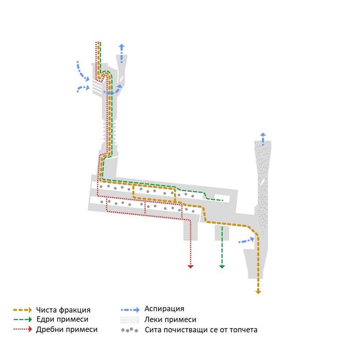 Вибрационна семечистачна машина