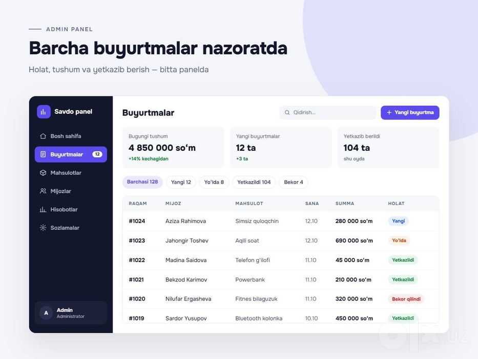 Website, Mobile Ilova va Telegram Bot yaratish xizmati