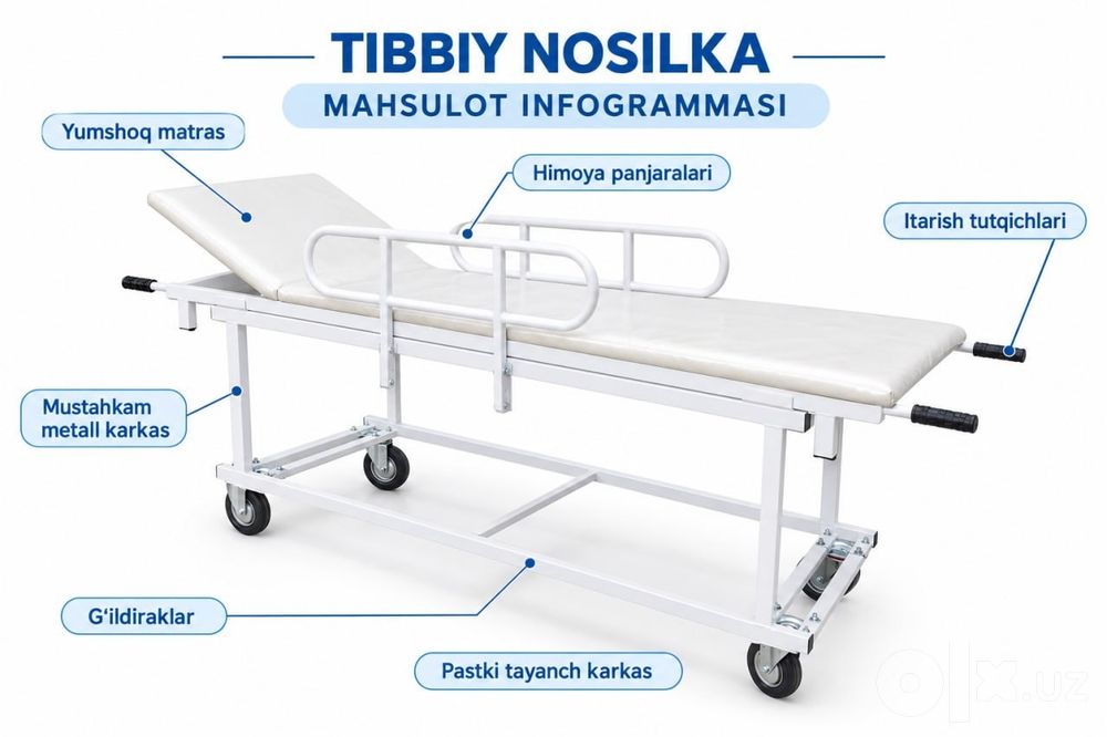Каталка кушетка медицинская помощь