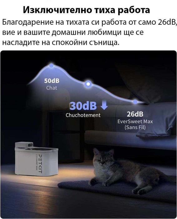 Поилка за животни фонтан Petkit Eversweet Max