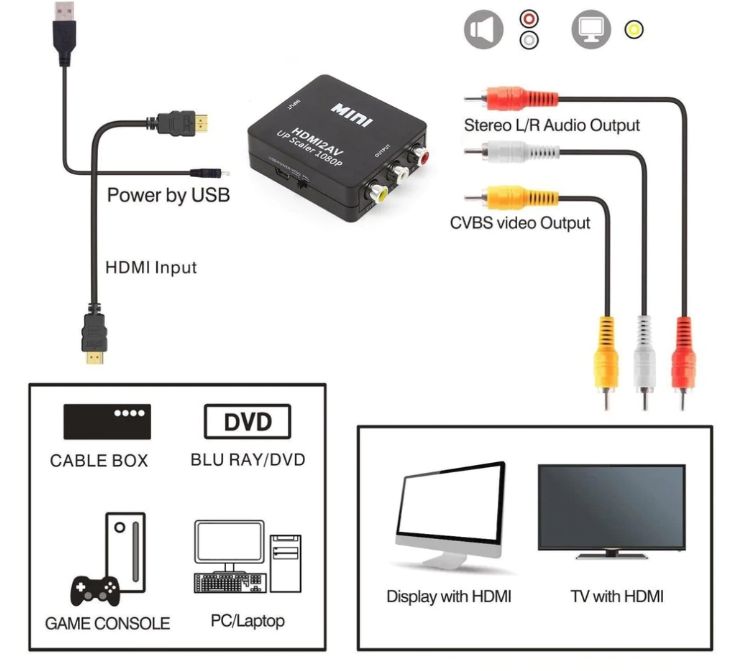 Преходник от HDMI към RCA AV (чинчове)