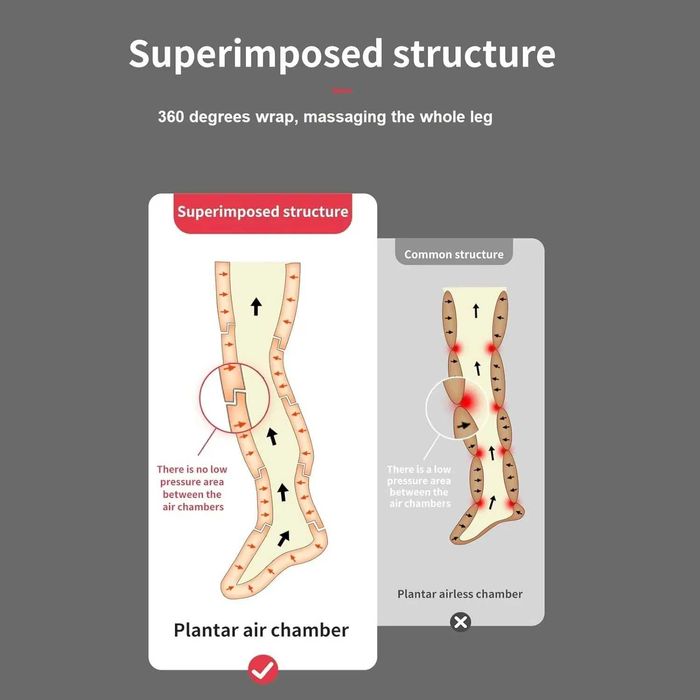 НОВА Лимфопреса - апарат за лимфен дренаж