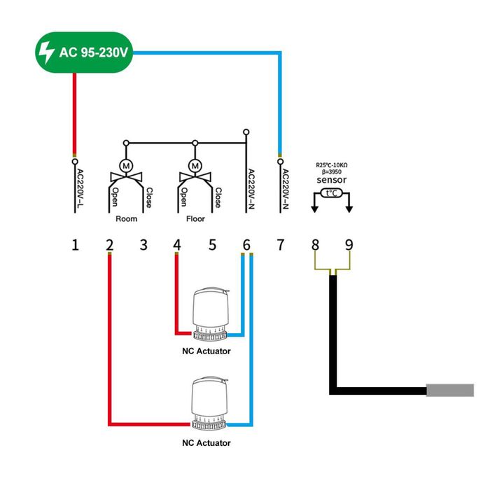 комнатный термостат двухзонный , двухканальный  радиатор и тёплый пол