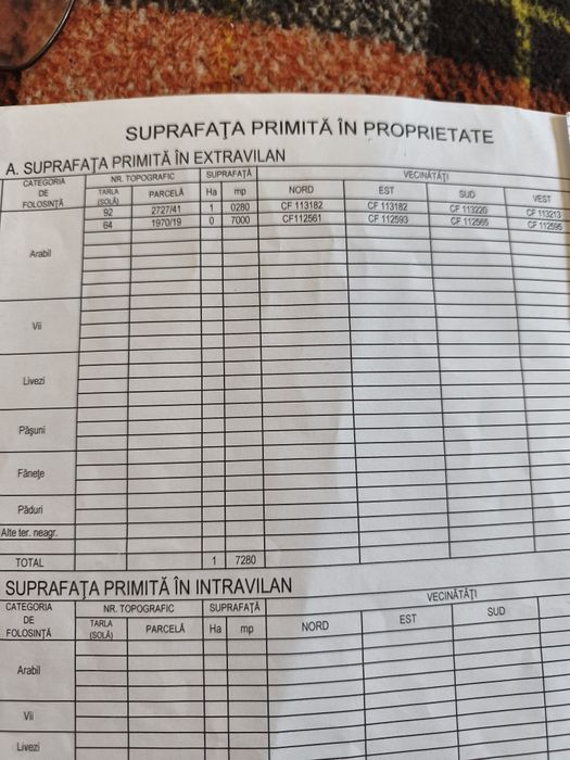 Teren extravilan Ocna Sibiului
