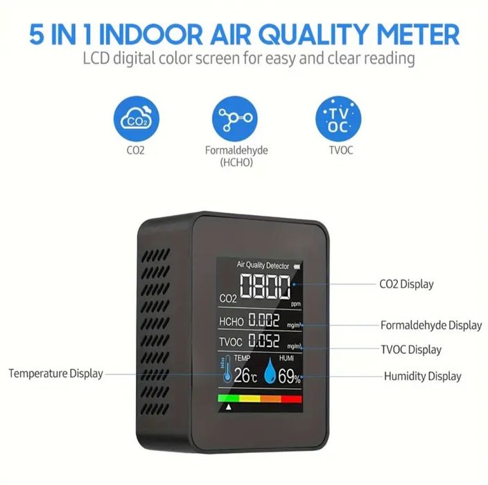 Aparat monitorizare nivel CO2 (dioxid de carbon)