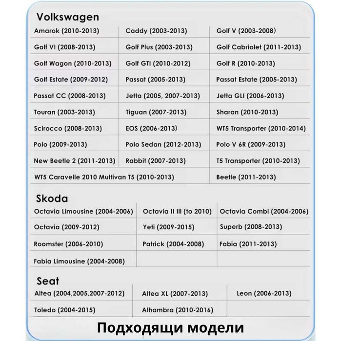 Мултимедия/Навигация за VW, Seat, Skoda