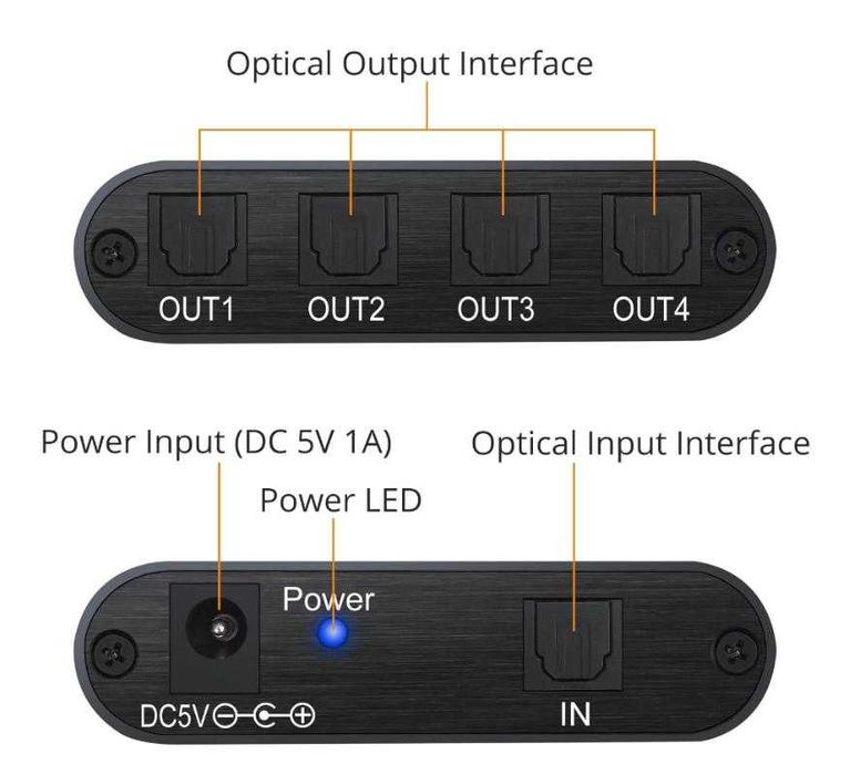 Домашно Кино Аудио Разклонител SPDIF Toslink Optical Audio Splitter SPDIF TOSLINK Optical Splitter Оптичен Сплитер Switcher Оптичен Суич Оптичен Кабел