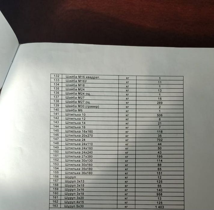 Продам болты, гайки.