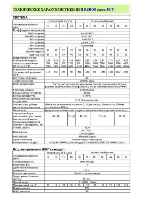 Бесперебойник UPS 20kW