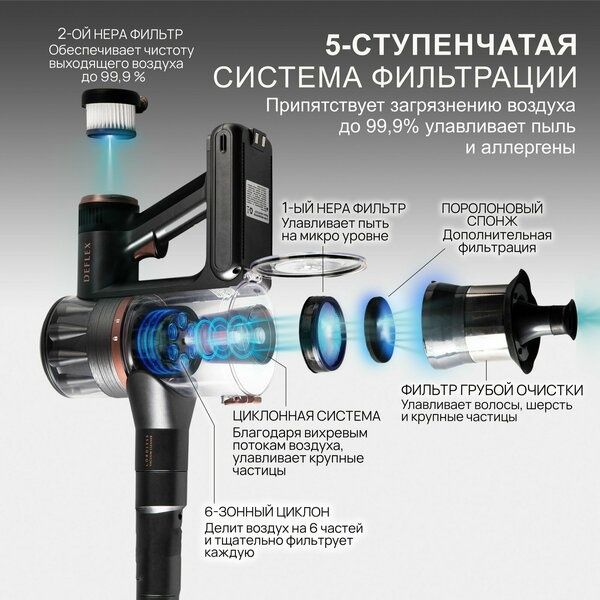 Вертикальный беспроводной пылесос DEFLEX HC1124 мощность всасывания 38