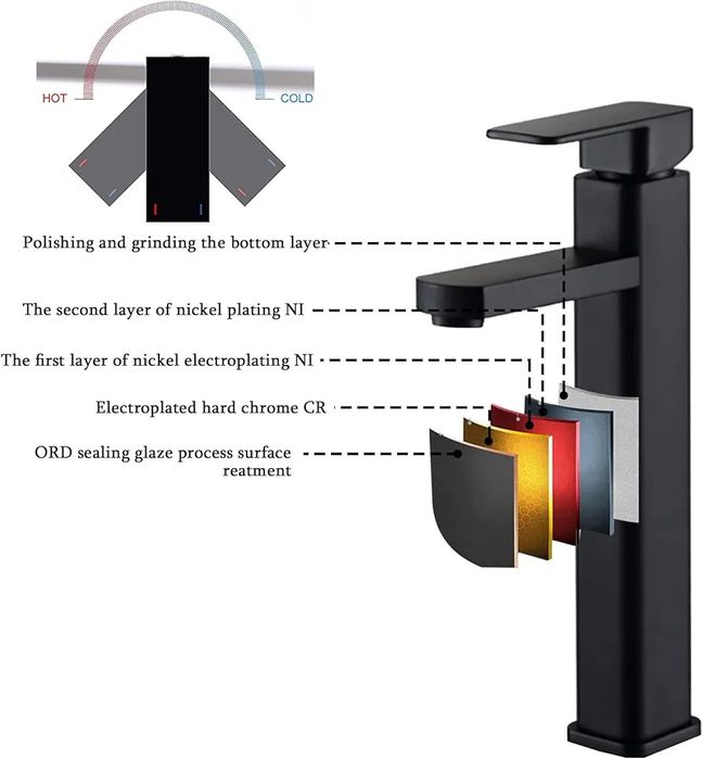 Висок, Матово черен смесител за мивка за баня, едноръкохватков