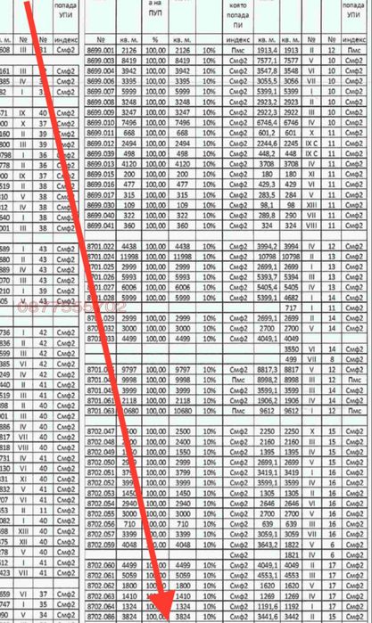 Продава се Парцел в София, Орландовци - 2250 кв.м за 89 €/кв.м - Снимка #16