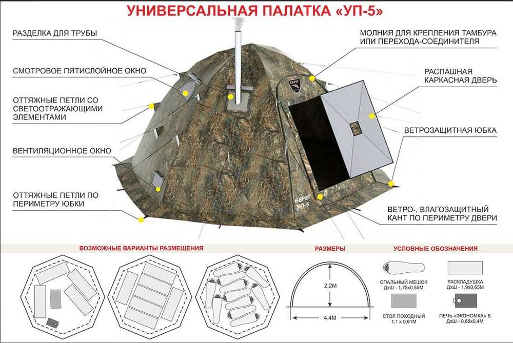 Палатка универсальная БЕРЕГ УП-5