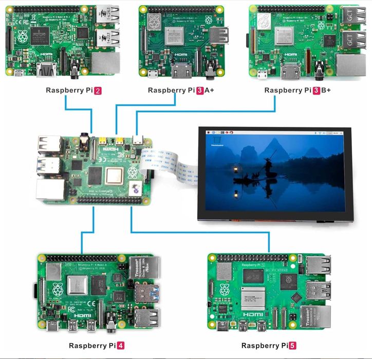 Monitor OSOYOO 5 Inch MIPI DSI IPS Touch Screen for Raspberry Pi No Need Driver